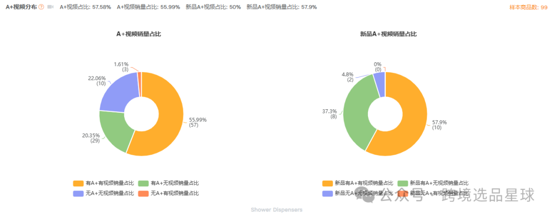 亚马逊选品-数据分析第14期 沐浴皂液分配器