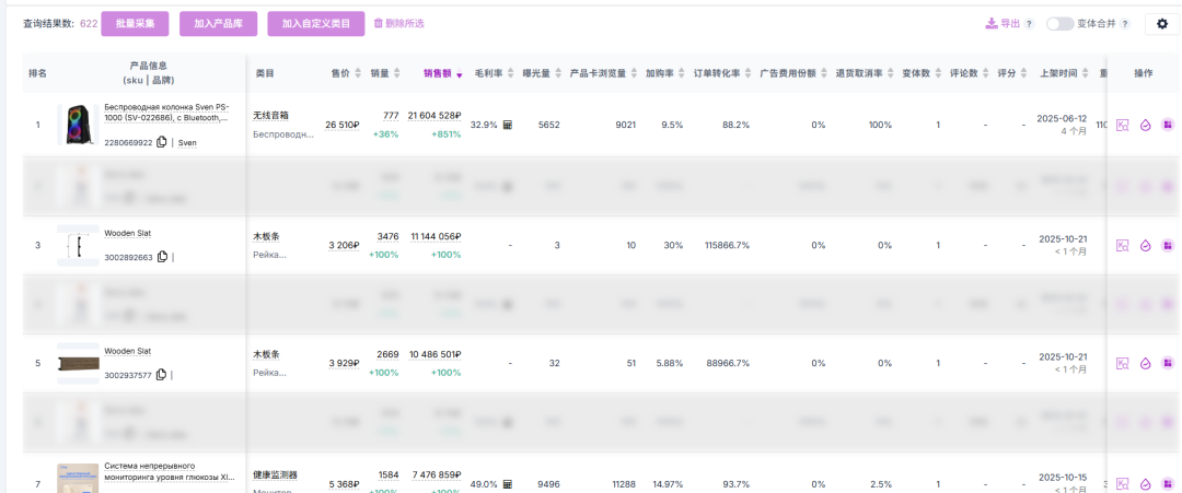 推荐一个好用的ozon平台选品工具