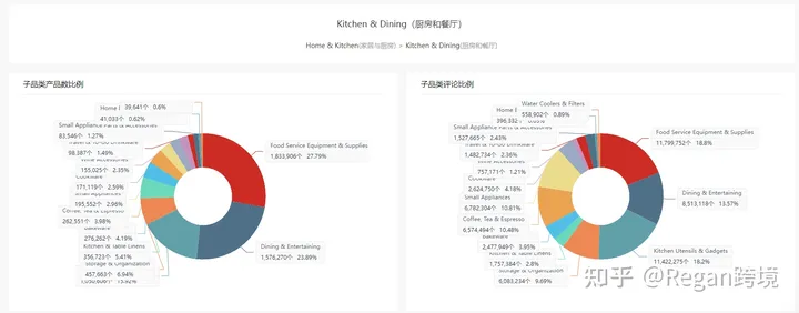 选品选品(第6篇)亚马逊2023年选品方向推荐!