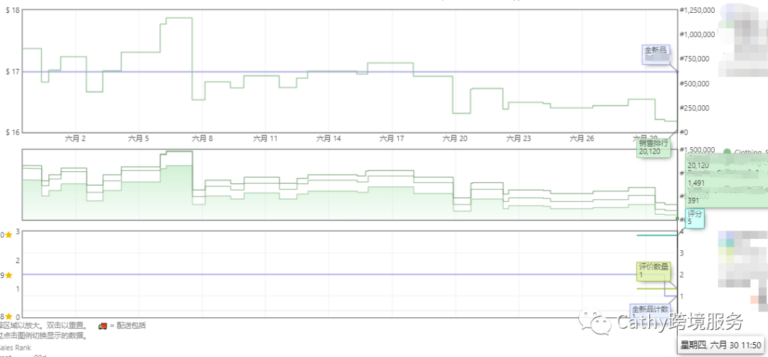炎炎夏日，Cathy带着新鲜出炉的案例来啦！