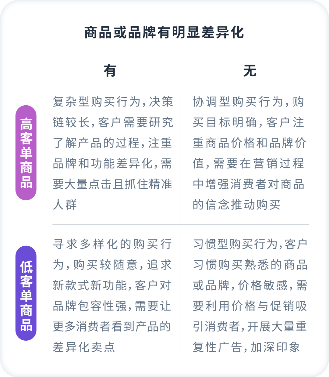 拆解+重构：找准为ASIN引流的正确发力点！