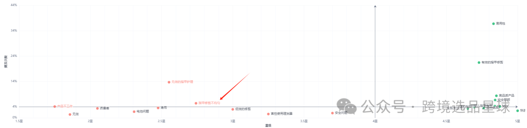 亚马逊选品热门产品第53期，2025年电动指甲剪数据分析报告请查收