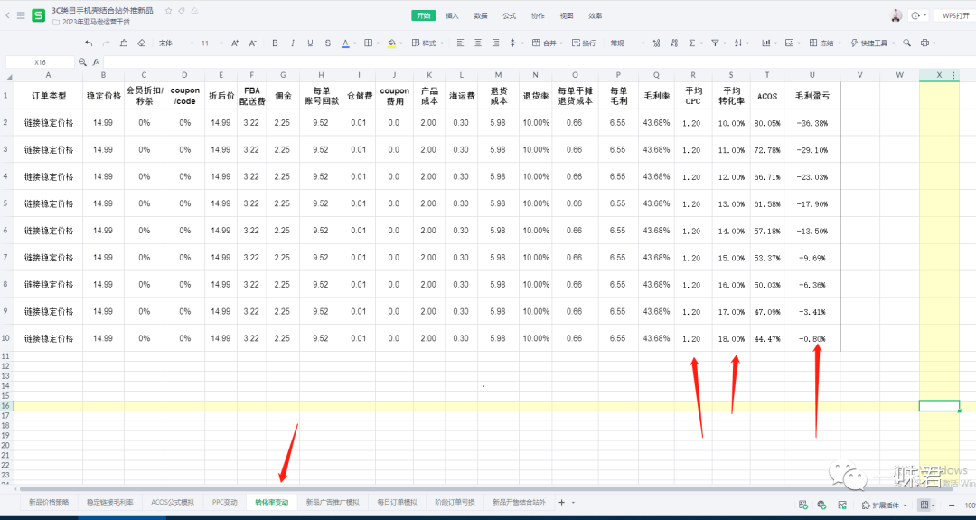 3C红海类目站外最快打法！（26篇）