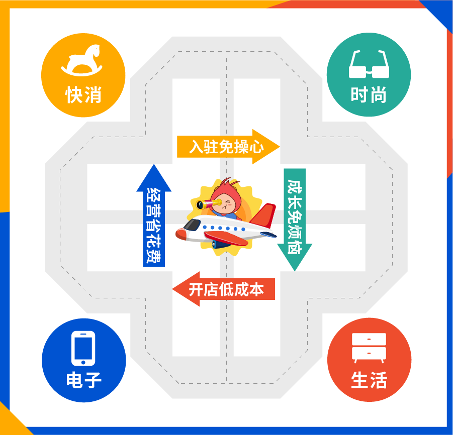 免佣! 免流水! 广告金免费送! 新卖十"全"十"免"计划重磅发布