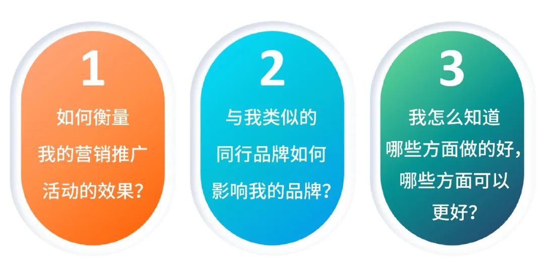 还在扒同行数据?消费者“价值”终于可以量化了!