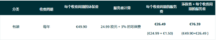 @亚马逊西班牙站卖家，6月起这项服务将开始扣费