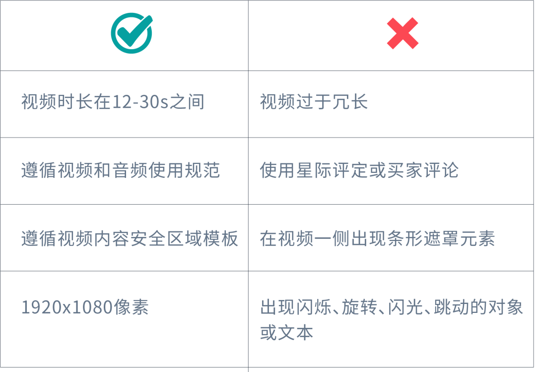 制作视频Dos &Don'ts 大公开!