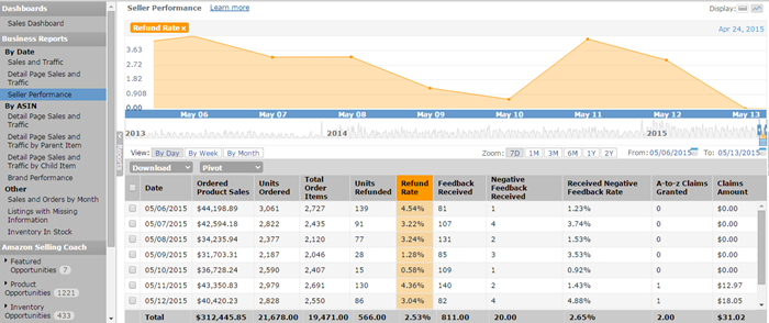 围观5！读完这篇，别再说不会数据分析！