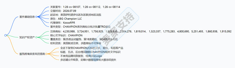 26-cv-08107│同日三案齐发！Champion重拳出击起诉跨侵权店铺！