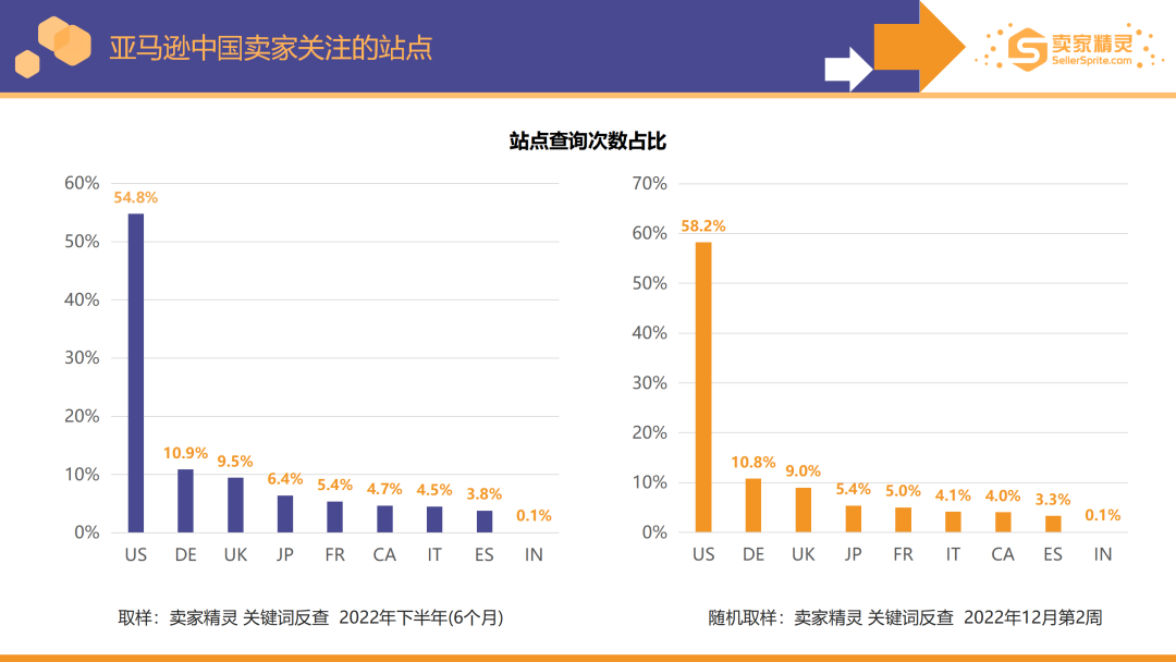 卖家精灵出品|亚马逊2022年度数据报告