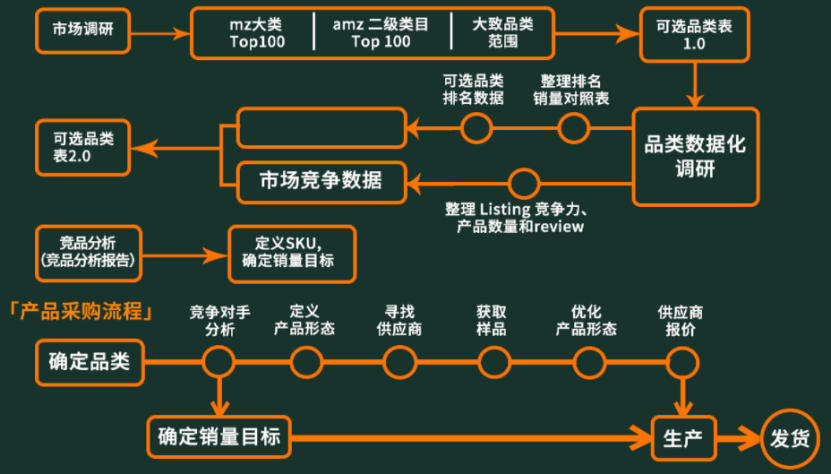 选品难？盘点那些实用的亚马逊新手开店选品思路