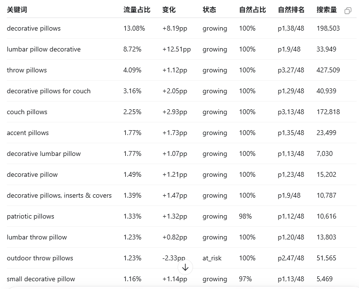 如何复制团队优秀运营的判断能力,形成统一标准?