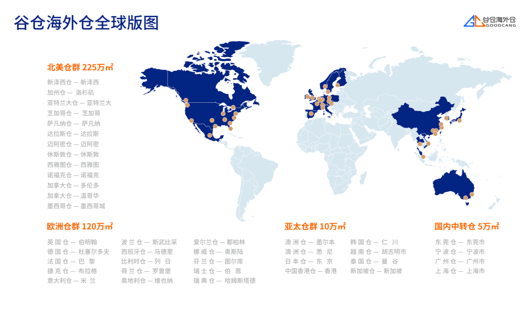 360万！新里程碑！谷仓全球海外仓总面积突破360万平方米！