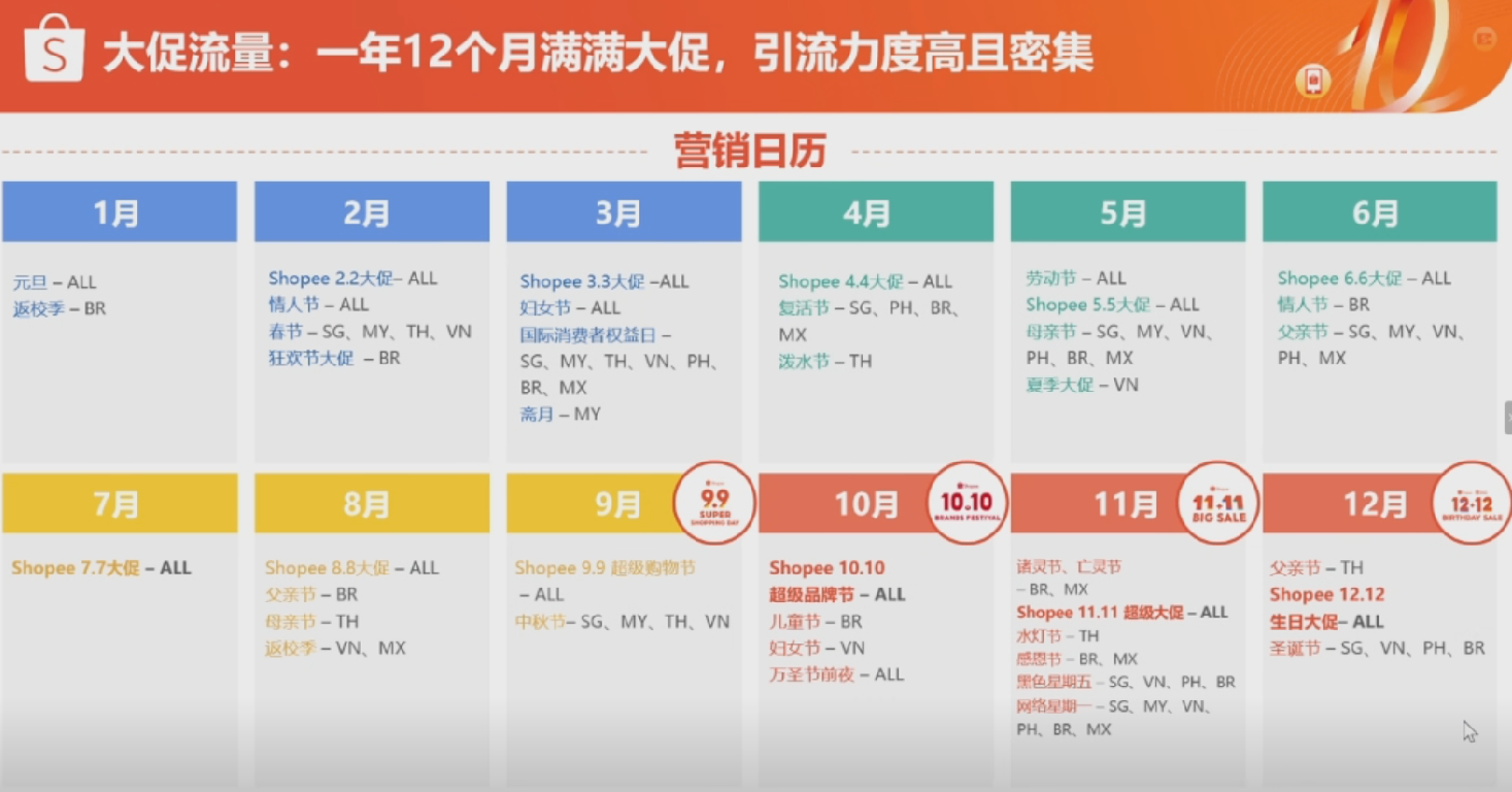 GMV暴涨6倍,这一产品即将开启旺季爆单潮