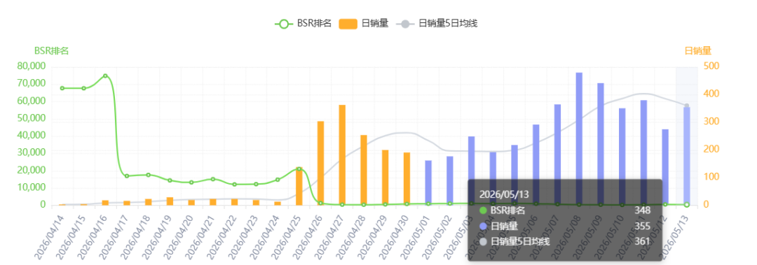 这条母亲节礼品链接,为什么能在短时间内冲起来？