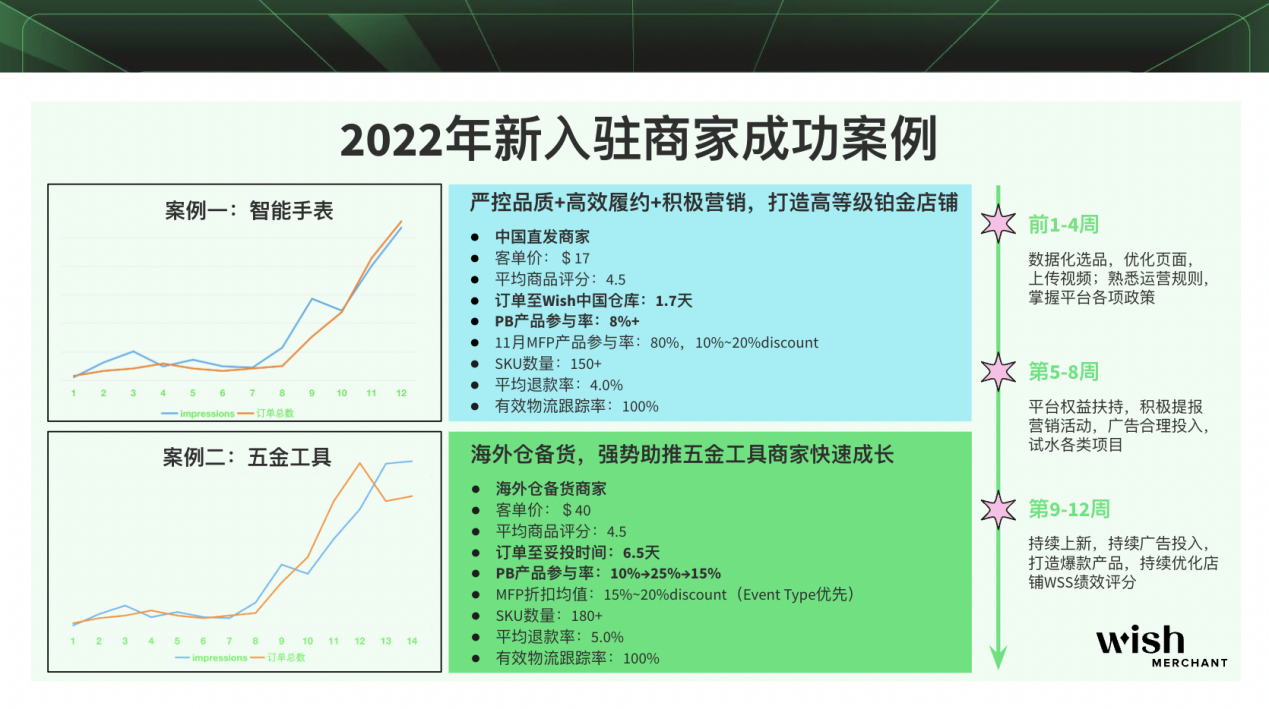 Wish2023招商计划“出炉”，中国好货如何品质出海？