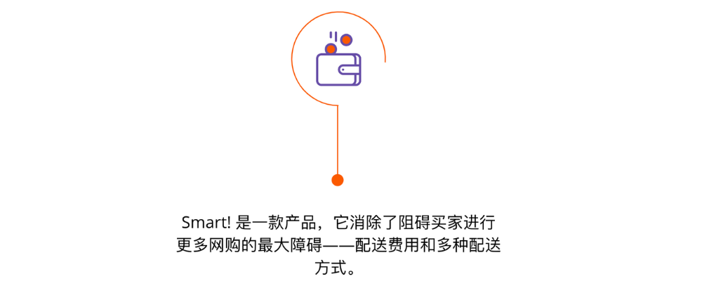 从中国发货的卖家参加Allegro Smart!计划的步骤指南 —— 马上就参加计划！