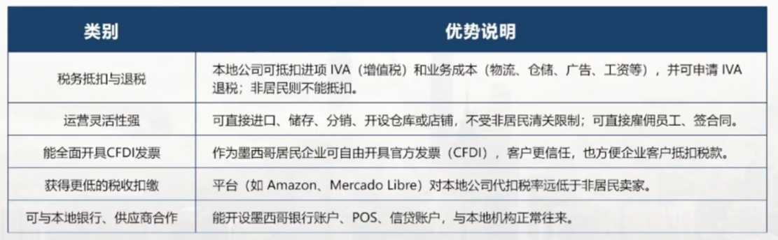 亚马逊、美客多卖家必看：2026墨西哥RFC新规全解析（附税率表+注册流程）