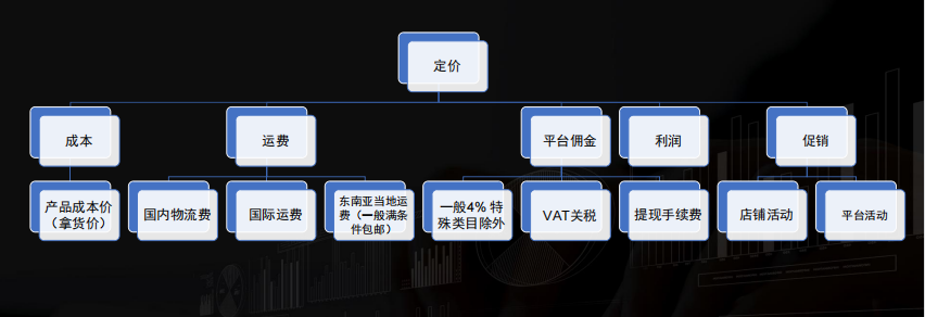 重磅消息：Lazada和Shopee通过中国执照就可以开通本地店铺，享受更多的流量和资源扶持