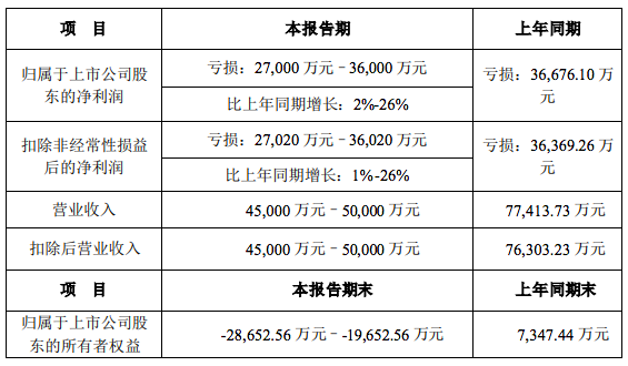 拖欠125万，昔日大卖有棵树被债权人申请重整！