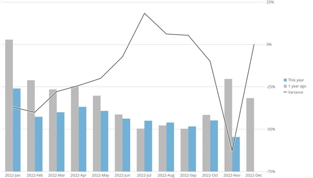 这款稀缺品类,在法国市场供不应求!