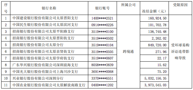 被债主堵门？深圳大卖披露债务清单
