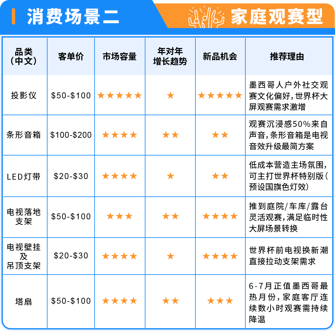 【商机】墨西哥北美远程配送服务升级，轻盈拓展2026世界杯主场