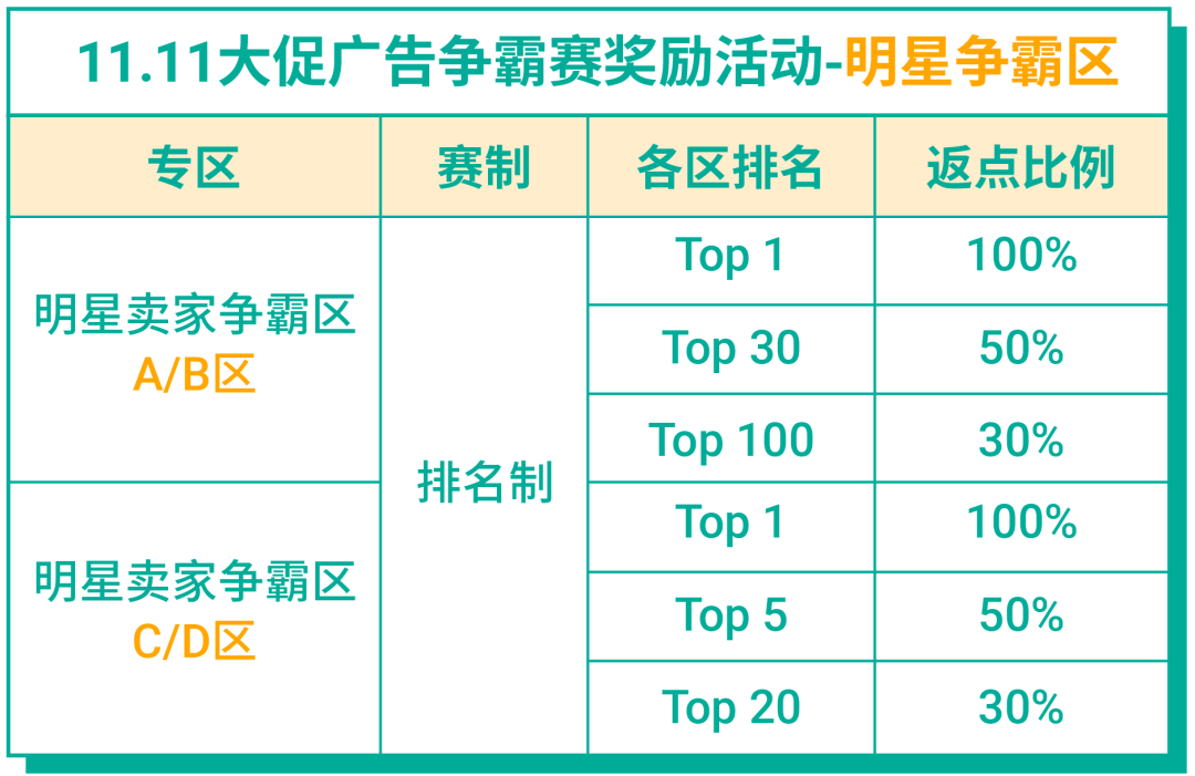 11.11广告账户优化实操教学: 手把手带你解析广告数据, 再抢大促激励