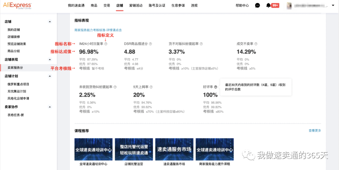 快來自查！速賣通商家服務能力考核是否達標?