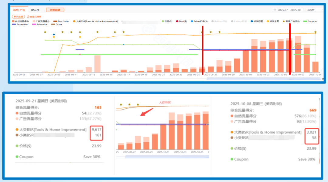 黑五大促当天不同阶段链接该怎么盯？