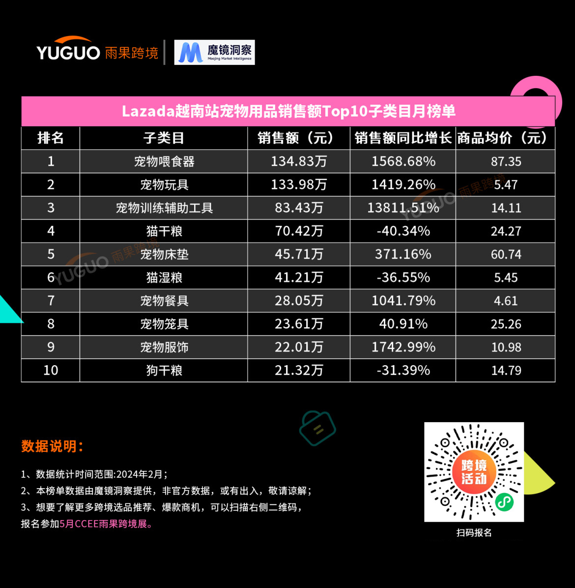 抓住“吸猫撸狗”商机，这些国货品牌在东南亚狂奔