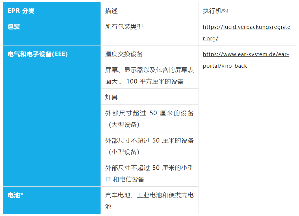 重磅|欧盟EPR法规正式进入倒计时，若未合规将被暂停销售