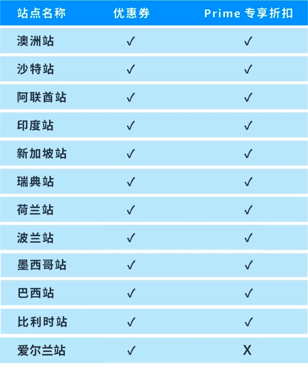 定档！2025亚马逊Prime会员日将在7月举行！