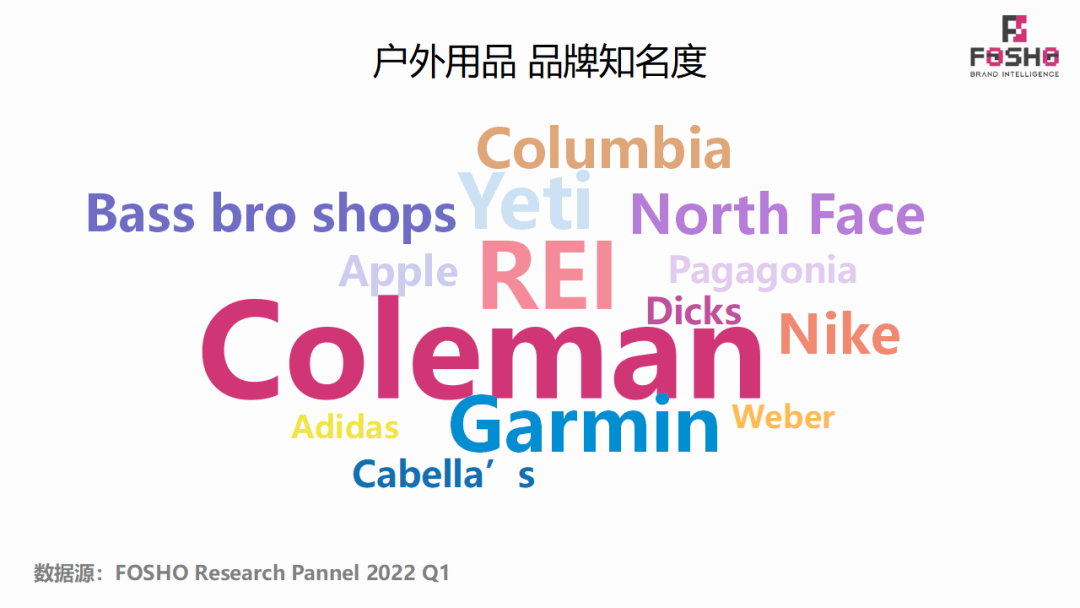 全球运动&户外市场行业前景及洞察