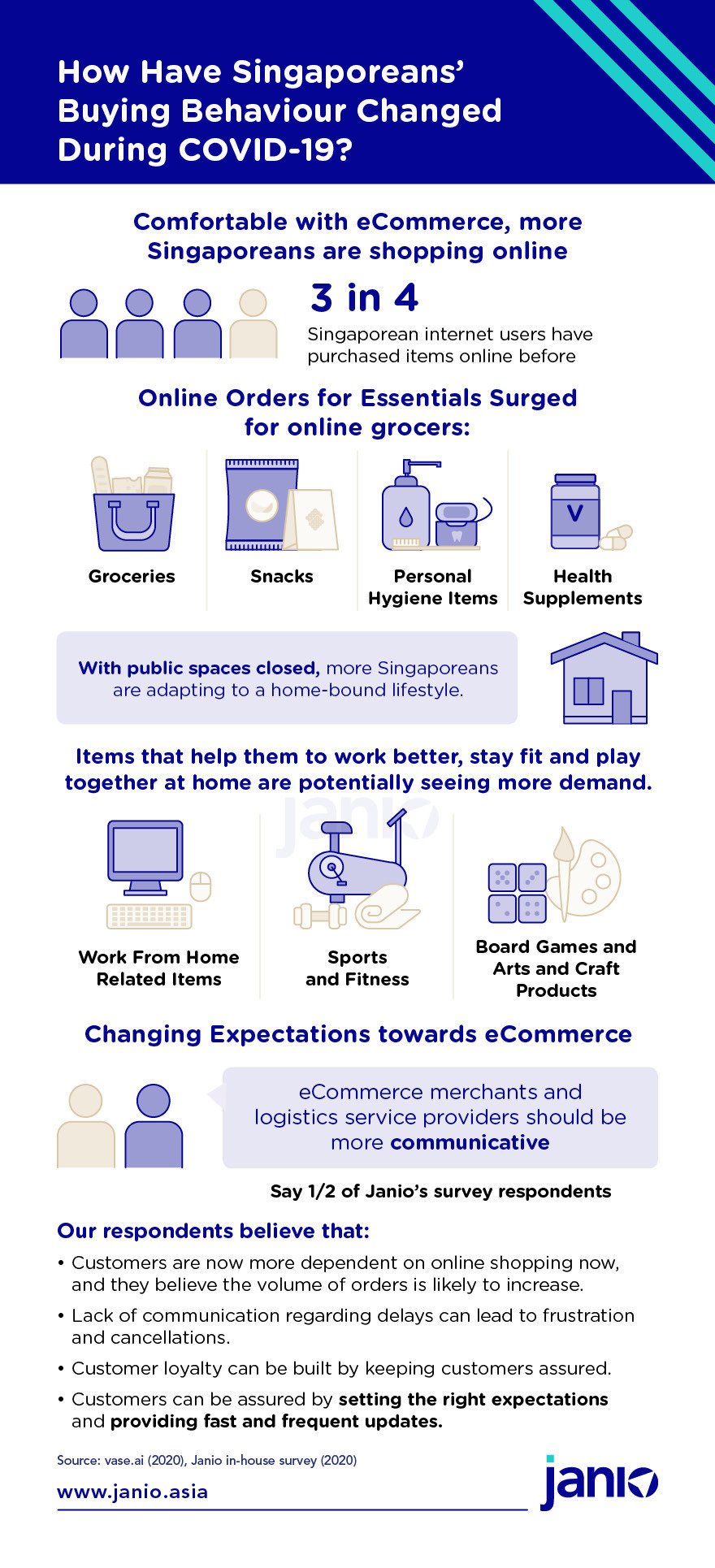 2021新加坡电商市场报告：新加坡人喜欢买啥？怎么买？