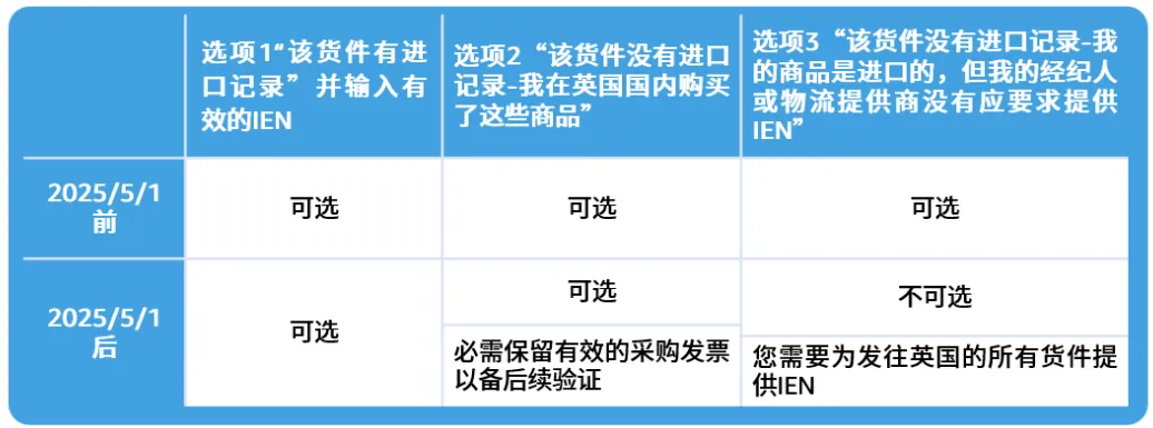 大促前合规排查！请务必完成这些合规红线！