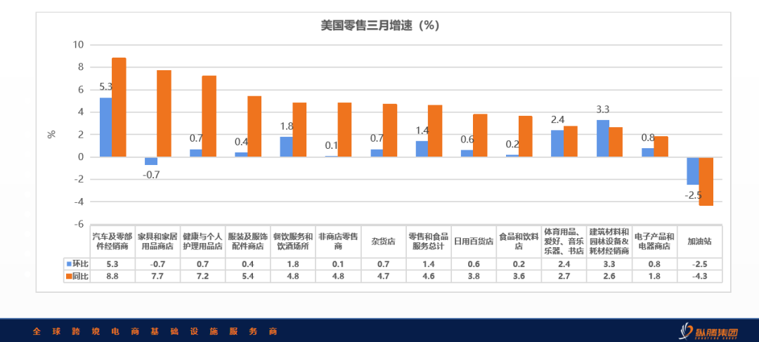 关税战揭幕供应链区域化元年，5月库存见分晓