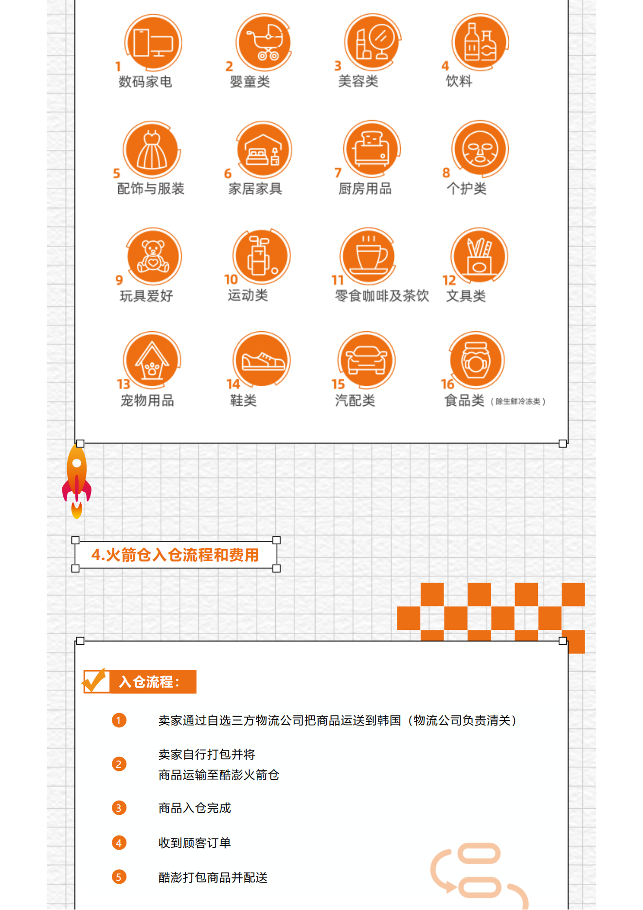 酷澎韩国本地火箭仓计划重磅上线！