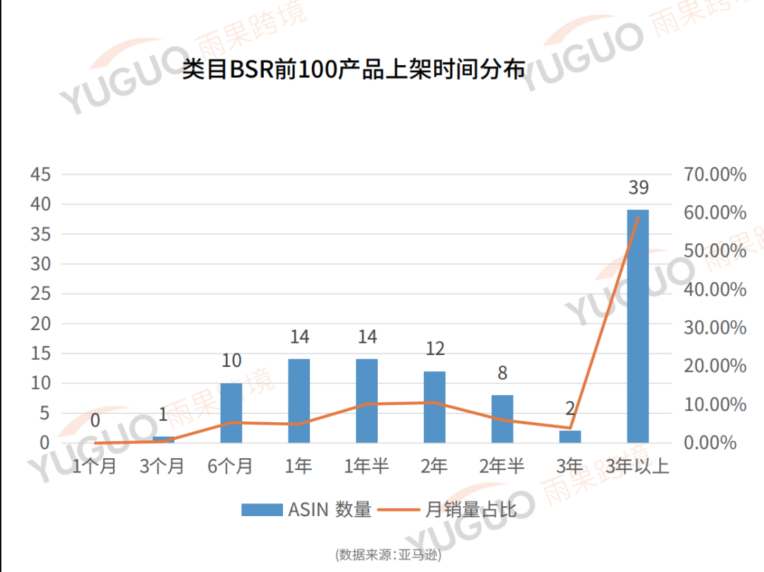 宠物榜单前100，中国卖家竟然占了72%