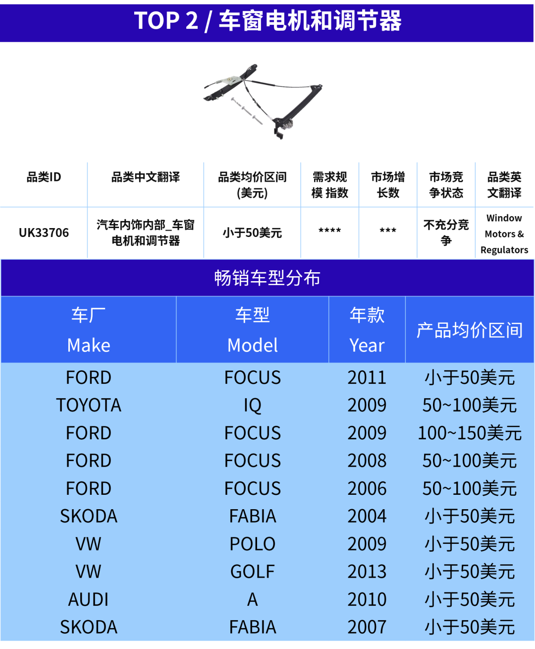 越不起眼，越好卖！这些汽配“隐形刚需”正在稳定出单