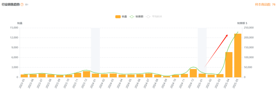 亚马逊选品热门产品解读第67期，近期月销千单的Switch周边产品收纳包市场数据分析报告