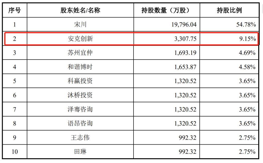在亚马逊卖了36亿后，致欧失去了漂亮曲线