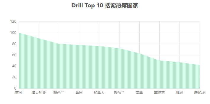 B2C出海行业趋势洞察：电动工具品类分析及案例分享