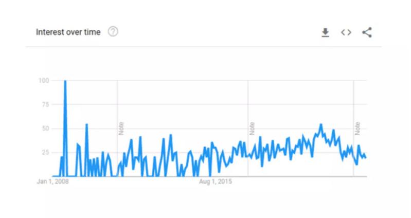 2023热销盘点！这些产品会卖爆！