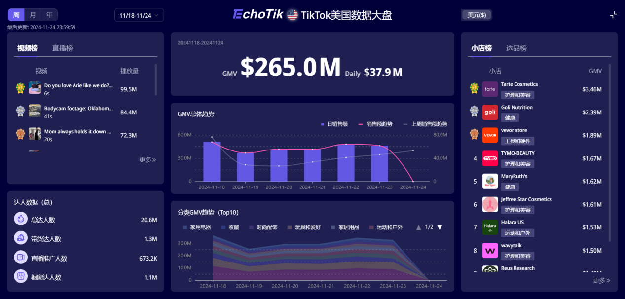 Tiktok数据分析工具介绍V1.0,哪款能提高运营效率?