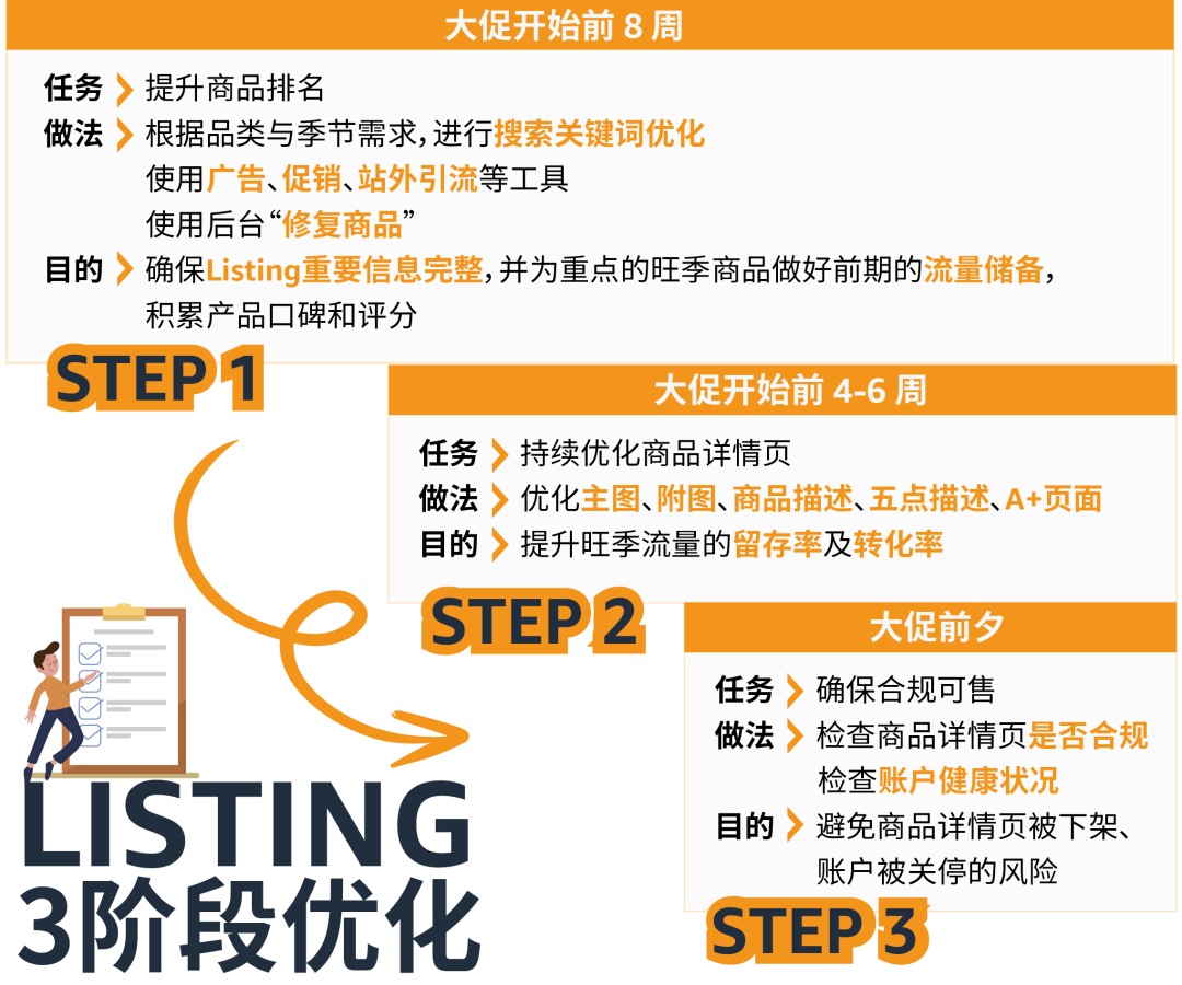 这泼天的富贵终于轮到了！我的亚马逊Listing到底能不能接住？