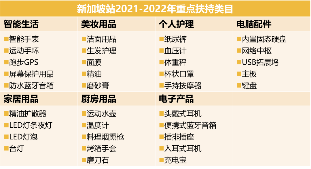竞争小、利润大、还能热卖一整年？2022亚马逊新站点大卖新机会来了