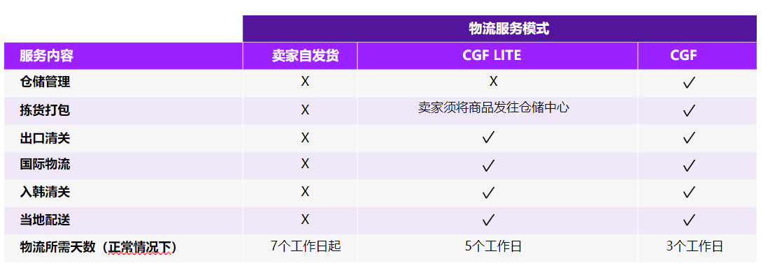 跨境电商用USDT收款_国际跨境电商展暨跨境商品博览会_连连跨境收款靠谱吗