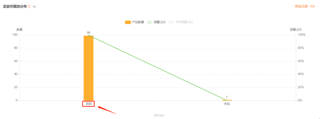 一个产品血亏30万，只因为忽略了“这个信息”