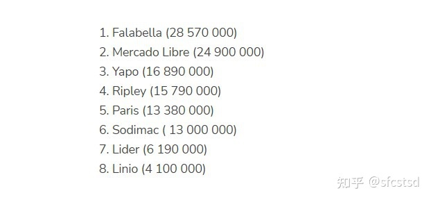 智利跨境市场好不好做？中国发货到智利怎么选？